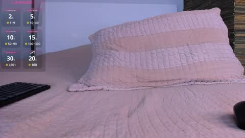 Snapshot of aaron_tate chatting on 02.21.25 Aaron Tate online show from 02.21.25